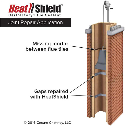 Heat Shield Joint Repair Application by Cecure Chimney, LLC