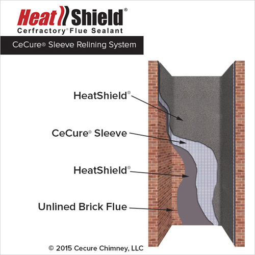 Heat Shield CeCure Sleeve Relining System by Cecure Chimney, LLC