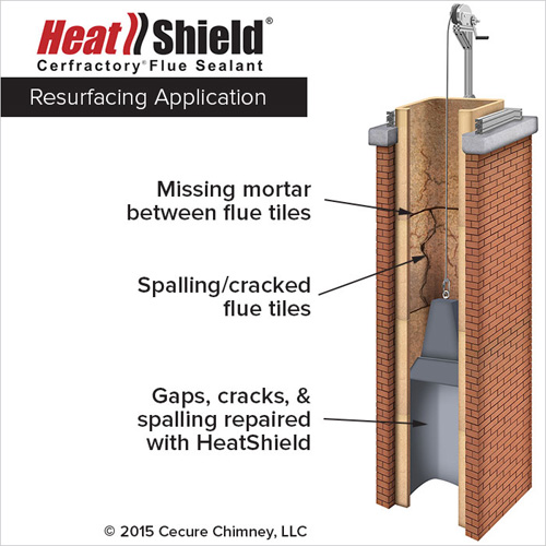 Heat Shield Resurfacing Application by Cecure Chimney, LLC